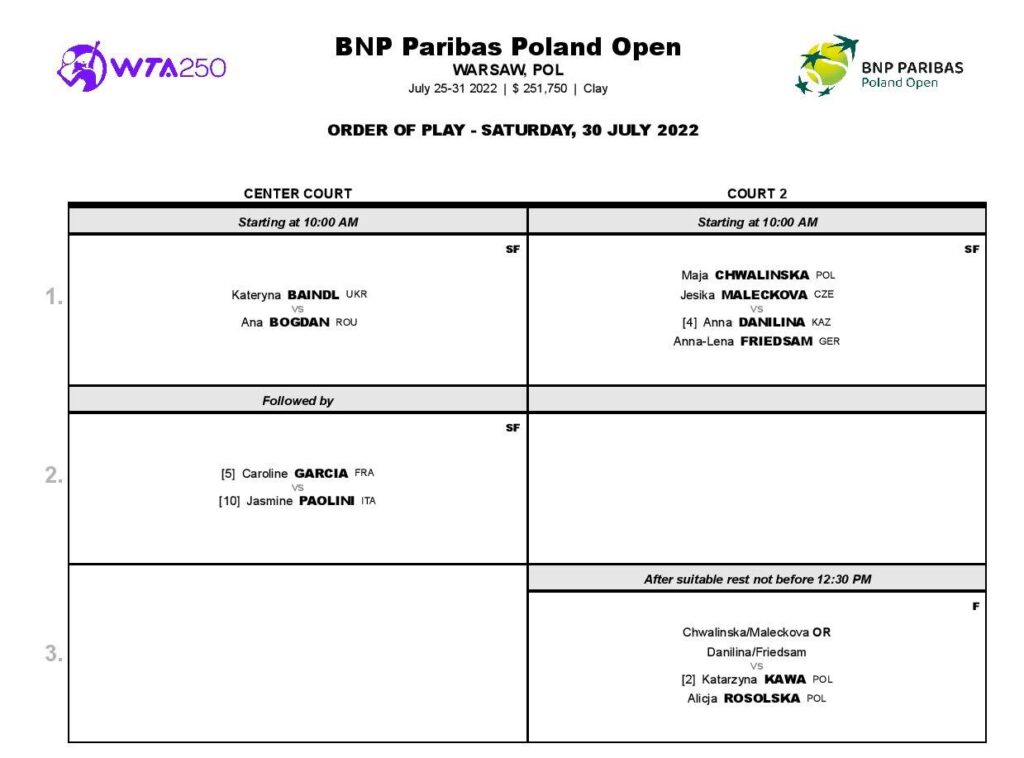 Zwycięstwa polskich deblistek. Niespodzianka w ćwierćfinale
